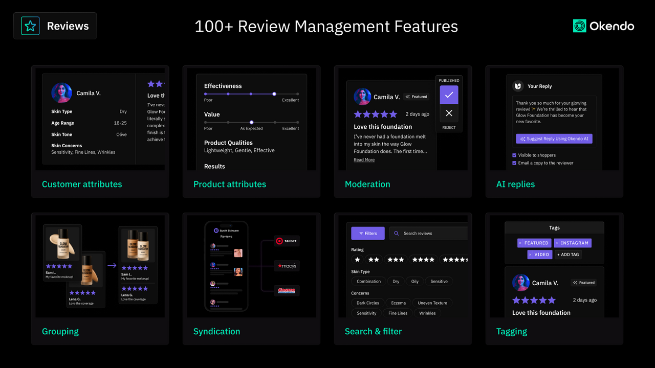 Okendo review management features grid with moderation and syndication