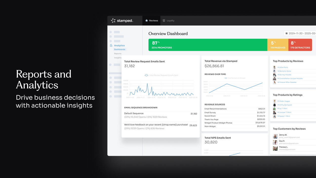 Stamped admin overview dashboard with NPS and review-request analytics