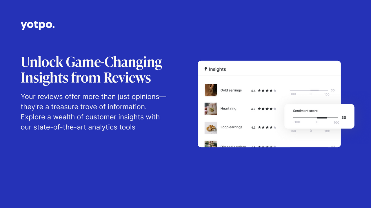Yotpo analytics dashboard measuring review performance