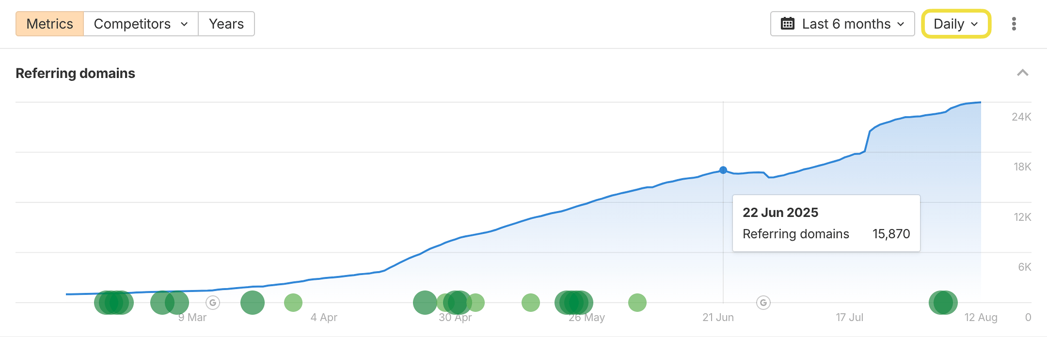 Ahrefs Site Explorer backlink monitoring showing real-time backlink spikes