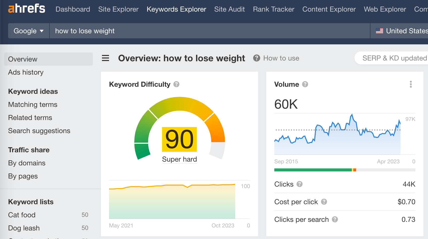 Ahrefs keyword difficulty meter and scoring system