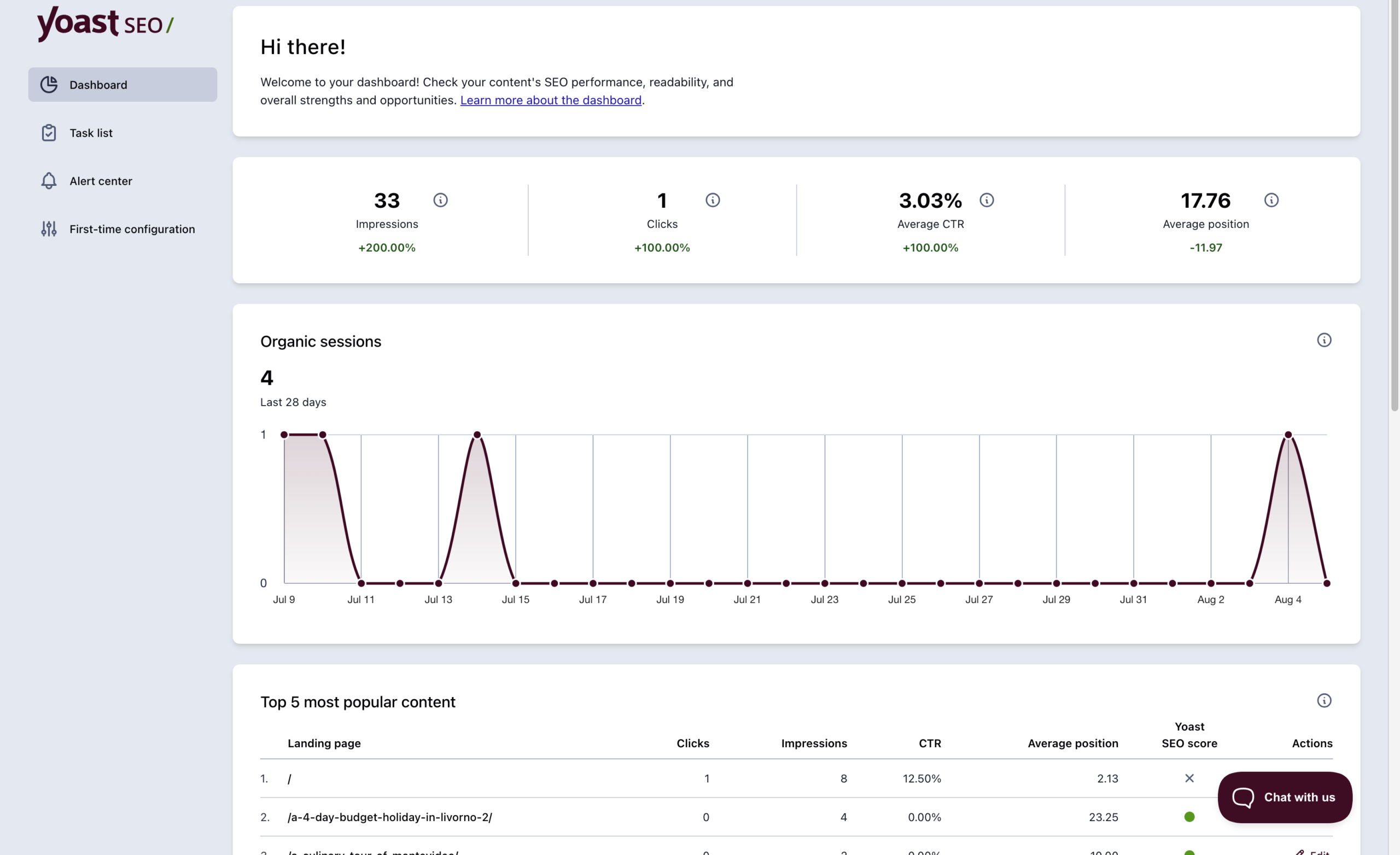 Yoast SEO dashboard with Site Kit integration showing site-wide SEO scores